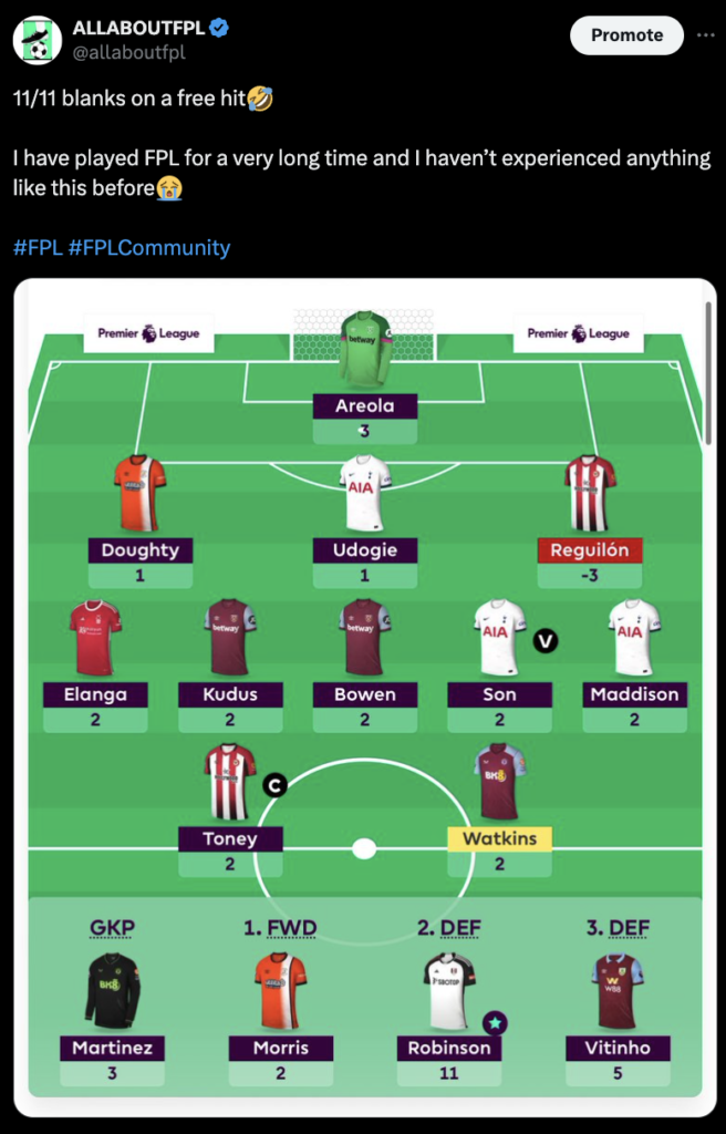 Lowest scoring Gameweeks in FPL History - GW29, 2023/24 season